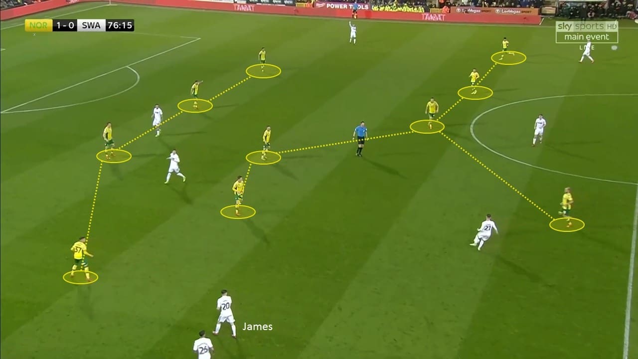 EFL Championship 2018/19: Norwich City Swansea City Tactical Analysis Statistics