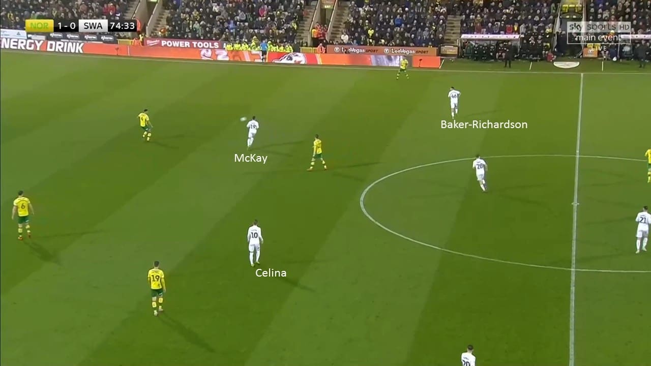 EFL Championship 2018/19: Norwich City Swansea City Tactical Analysis Statistics