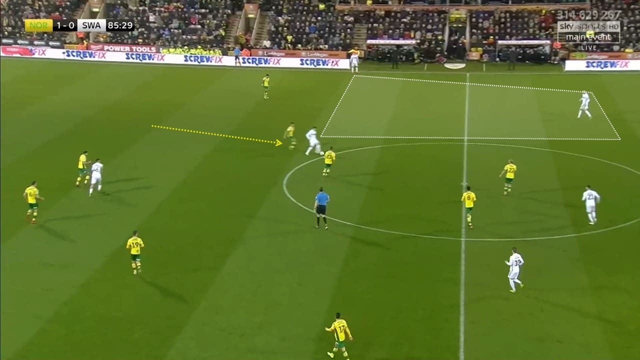 EFL Championship 2018/19: Norwich City Swansea City Tactical Analysis Statistics