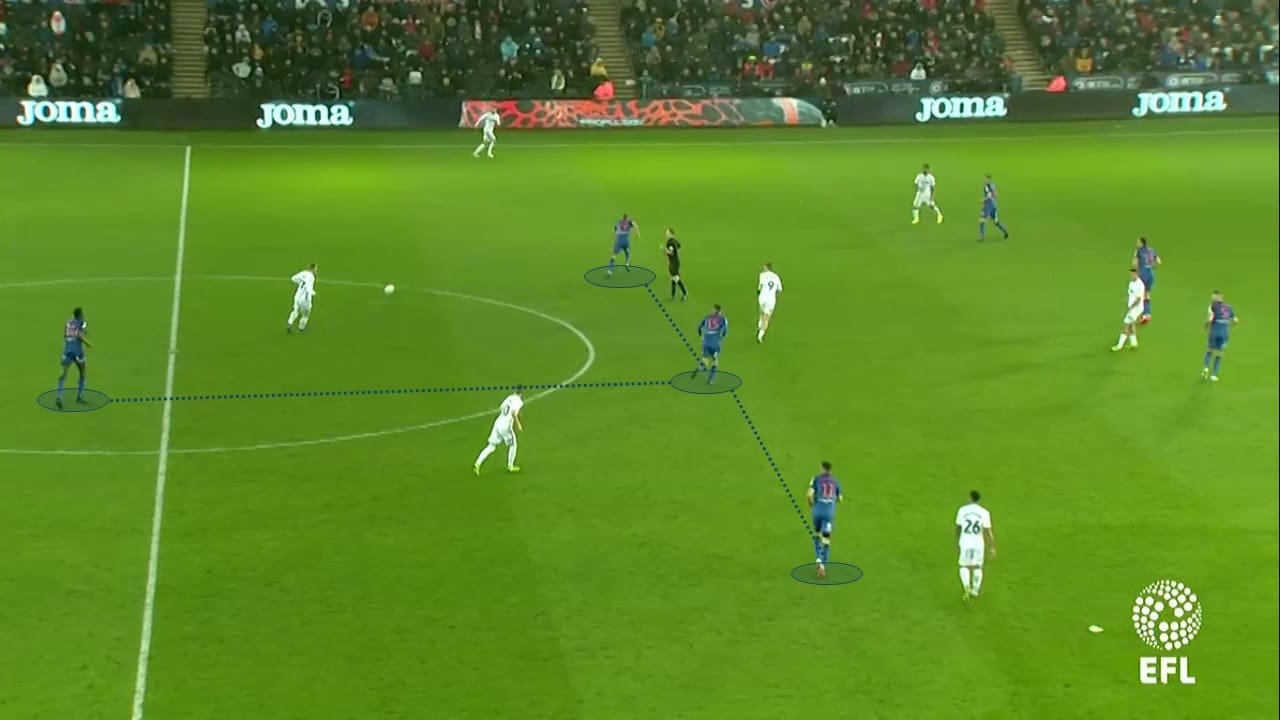 EFL Championship 2018/19 Swansea City Bolton Wanderers Tactical Analysis Statistics