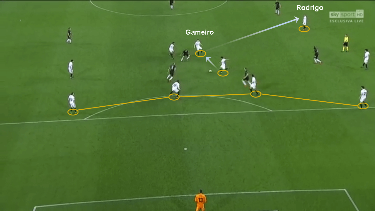 Valencia Krasnodar Europa League tactical analysis statistics