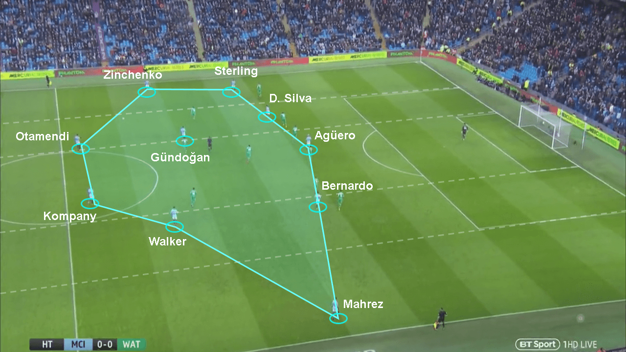 Manchester City Watford Premier League tactical analysis statistics