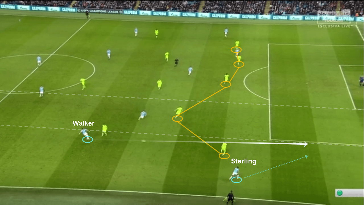 Champions League Manchester City Schalke tactical analysis