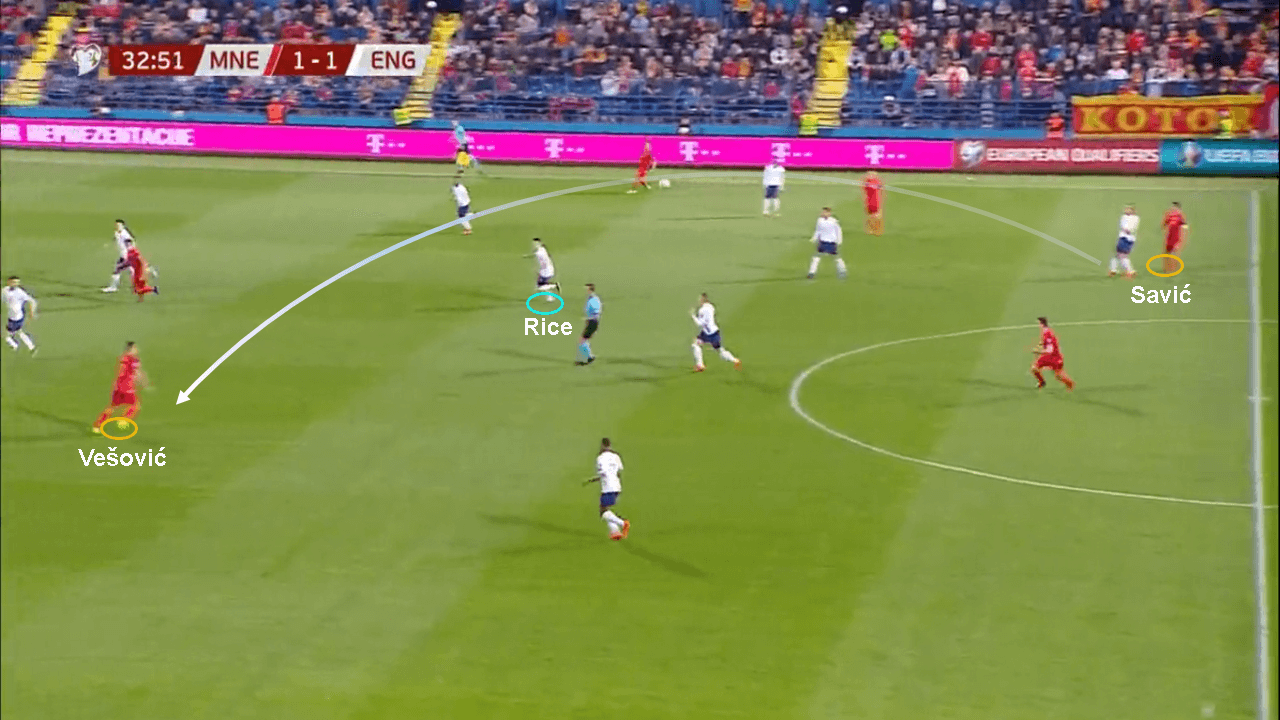 Euro 2020 qualifiers Montenegro England tactical analysis