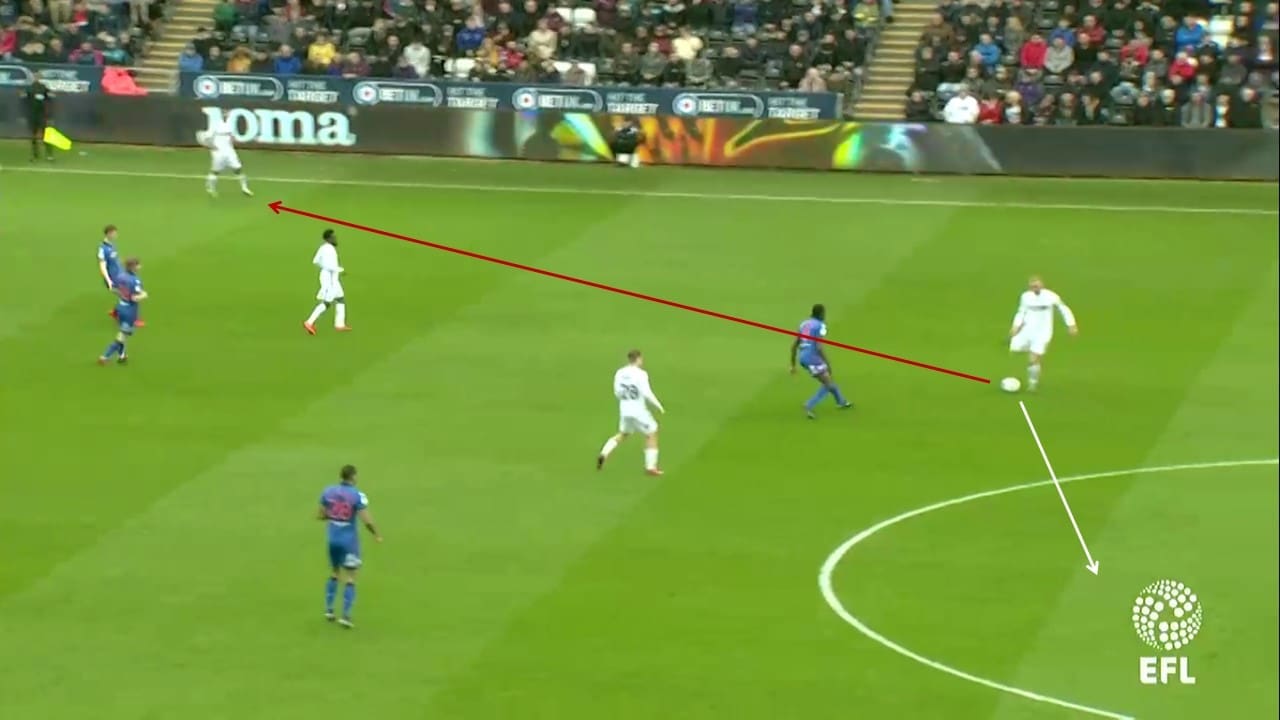 EFL Championship 2018/19 Swansea City Bolton Wanderers Tactical Analysis Statistics