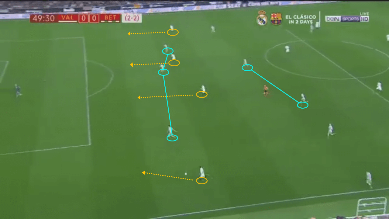 Copa del Rey Valencia Real Betis Tactical Analysis Statistics