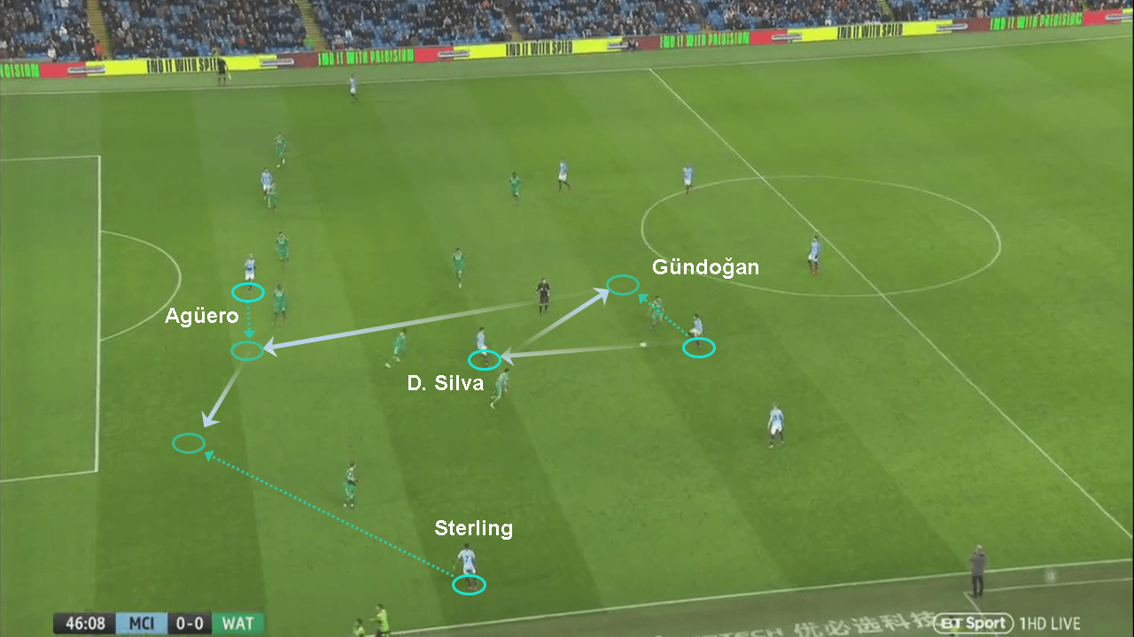 Manchester City Watford Premier League tactical analysis statistics