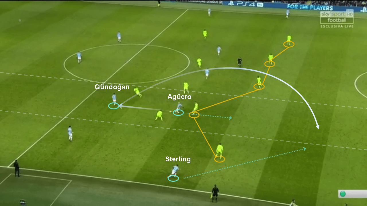 Champions League Manchester City Schalke tactical analysis