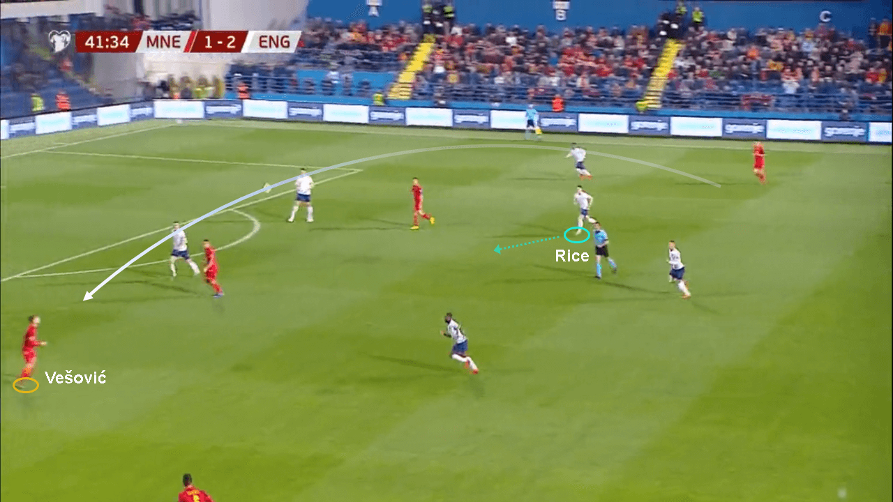 Euro 2020 qualifiers Montenegro England tactical analysis