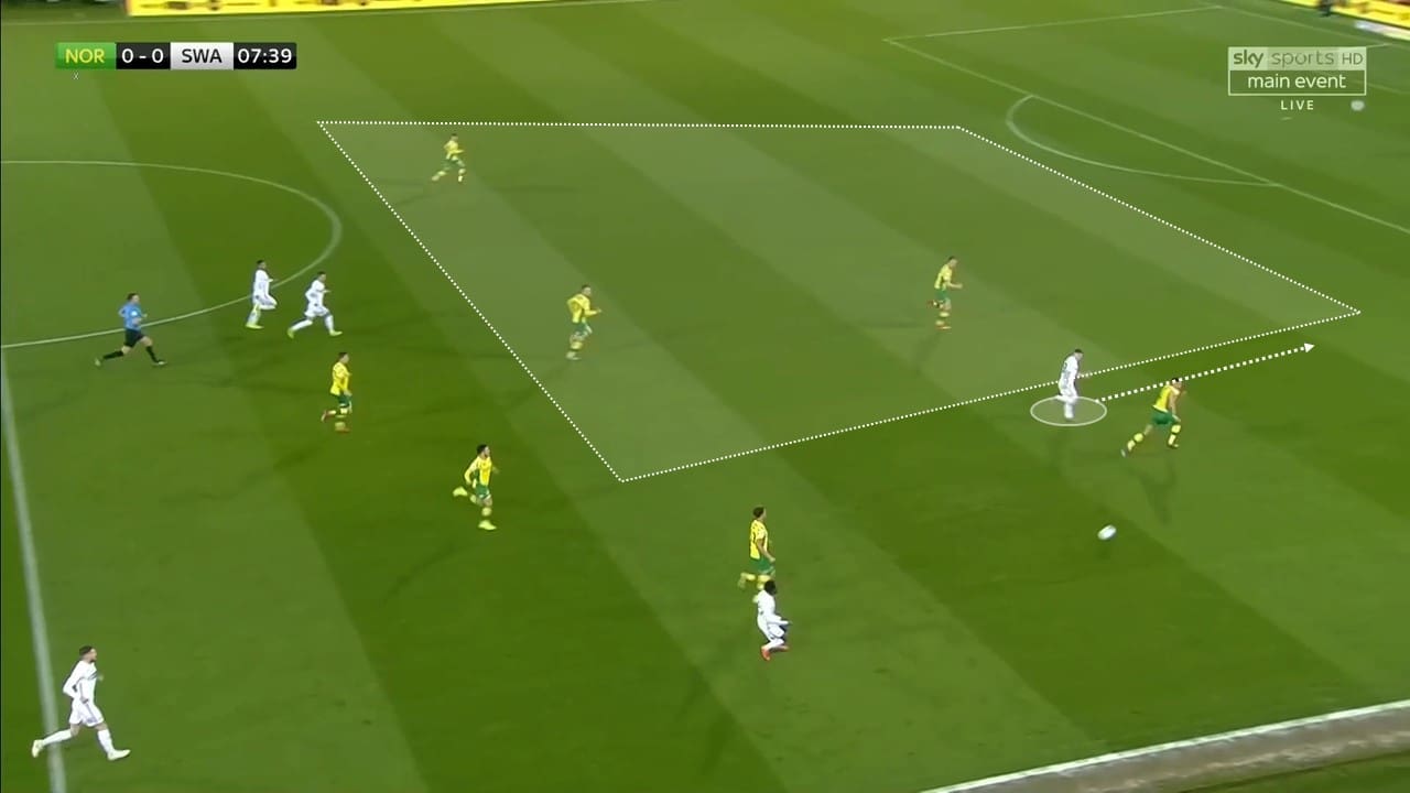 EFL Championship 2018/19: Norwich City Swansea City Tactical Analysis Statistics