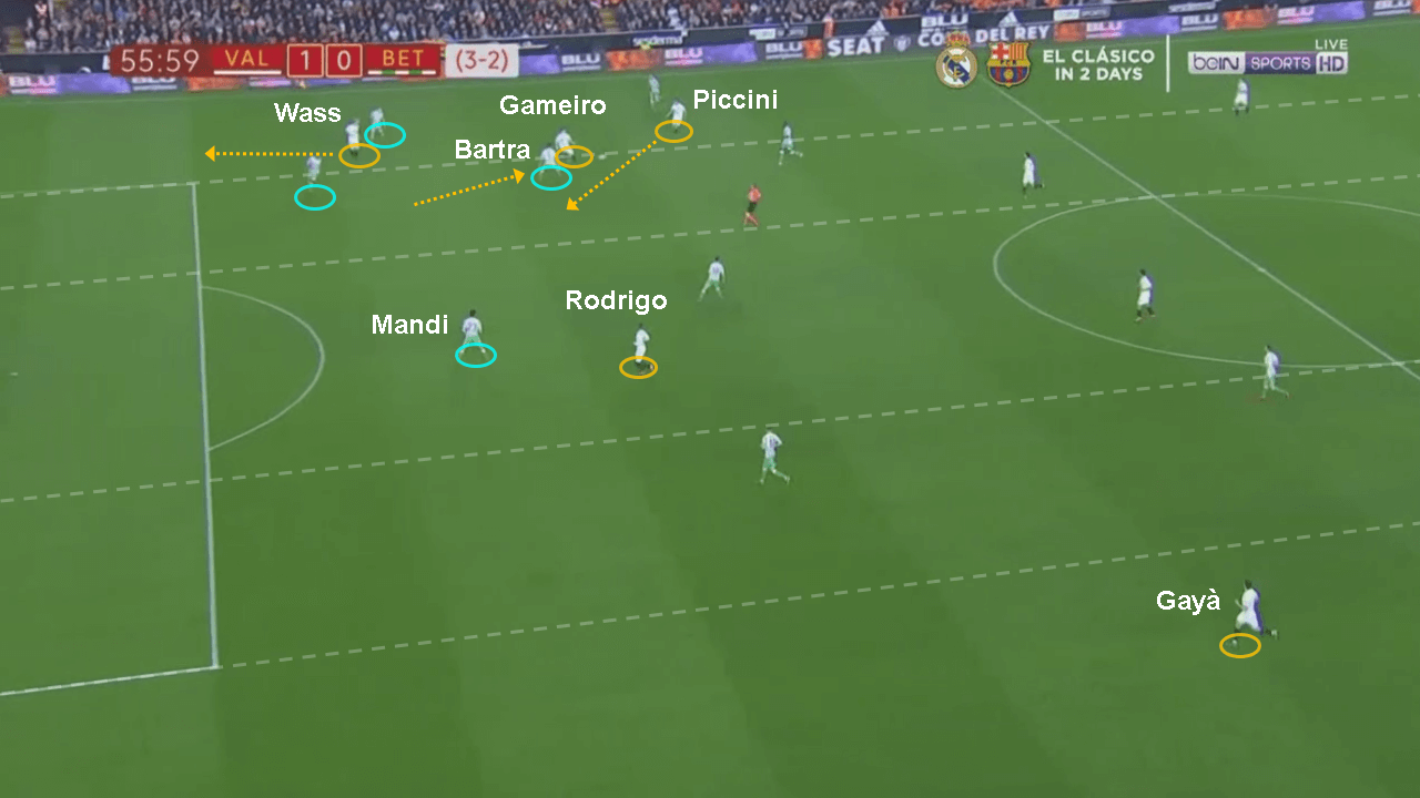 Copa del Rey Valencia Real Betis Tactical Analysis Statistics