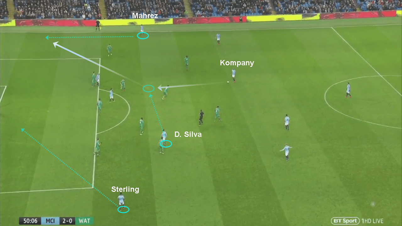 Manchester City Watford Premier League tactical analysis statistics