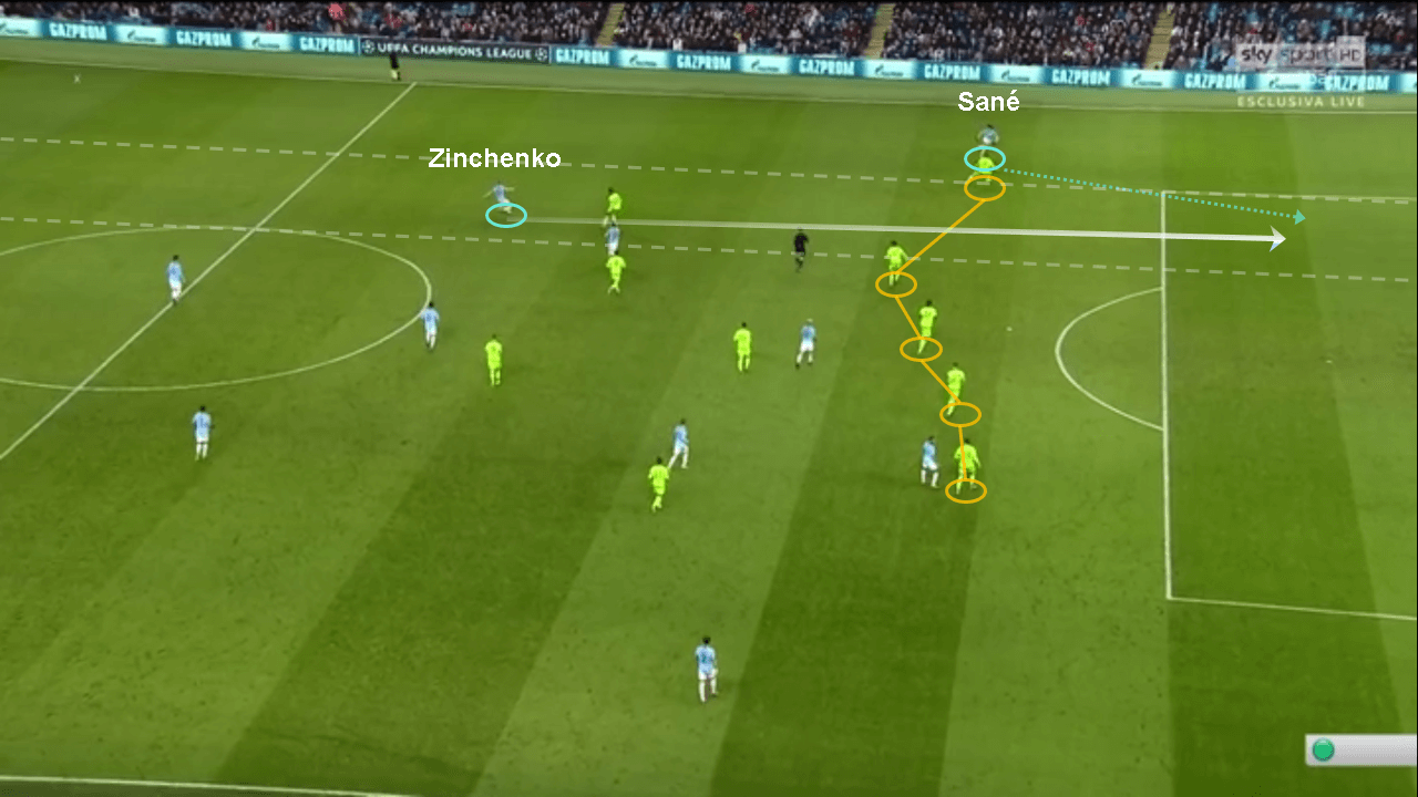 Champions League Manchester City Schalke tactical analysis