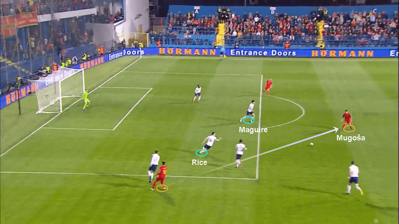 Euro 2020 qualifiers Montenegro England tactical analysis