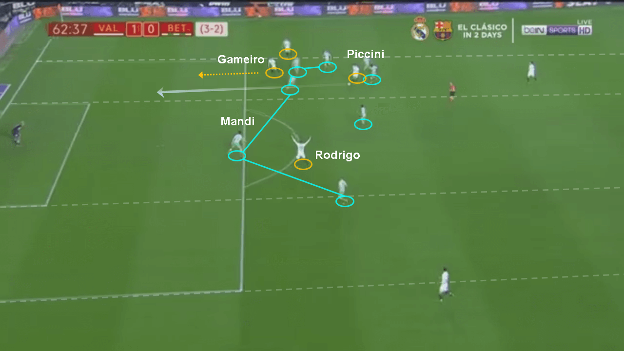 Copa del Rey Valencia Real Betis Tactical Analysis Statistics