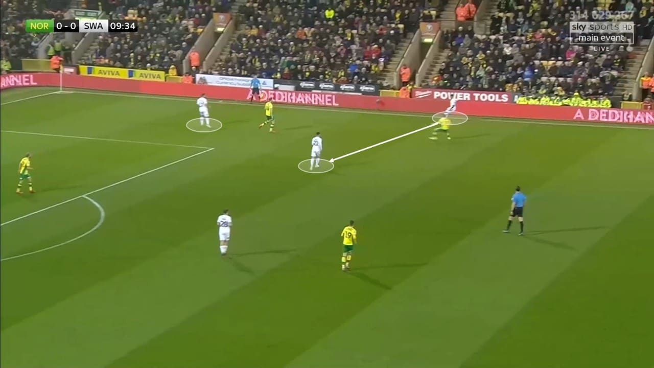 EFL Championship 2018/19: Norwich City Swansea City Tactical Analysis Statistics