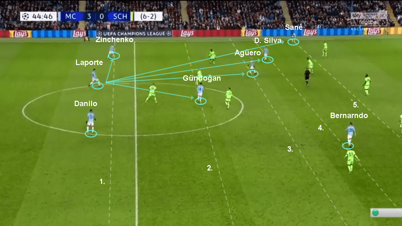 Champions League Manchester City Schalke tactical analysis