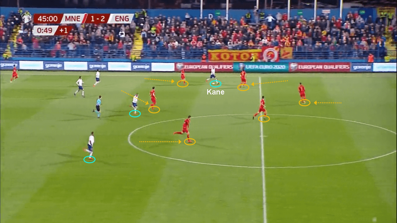 Euro 2020 qualifiers Montenegro England tactical analysis