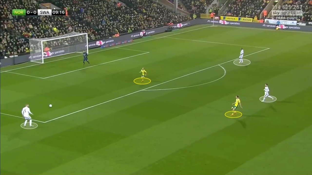 EFL Championship 2018/19: Norwich City Swansea City Tactical Analysis Statistics