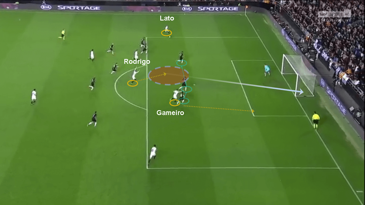 Valencia Krasnodar Europa League tactical analysis statistics