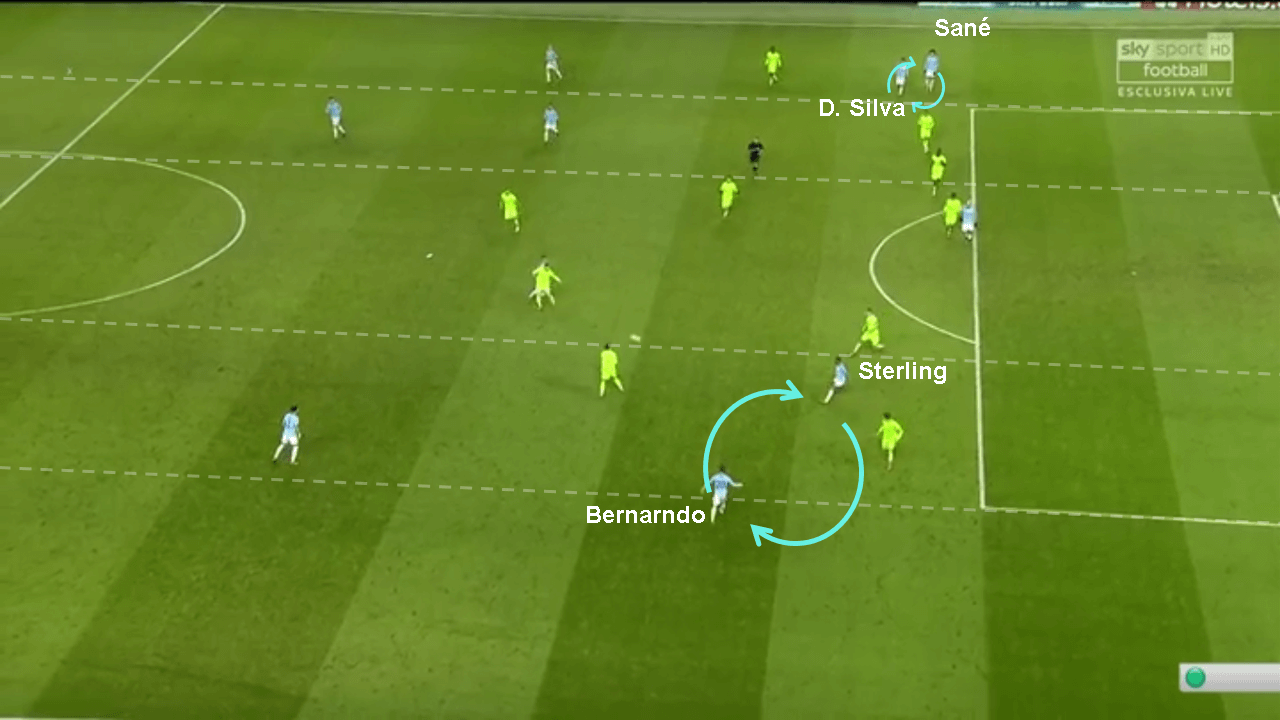 Champions League Manchester City Schalke tactical analysis