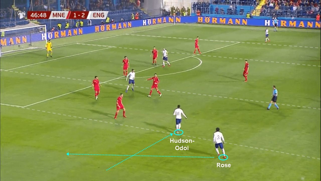 Euro 2020 qualifiers Montenegro England tactical analysis