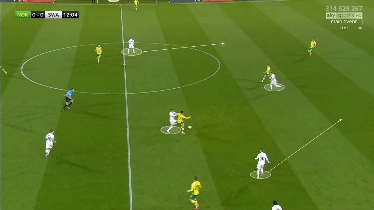 EFL Championship 2018/19: Norwich City Swansea City Tactical Analysis Statistics