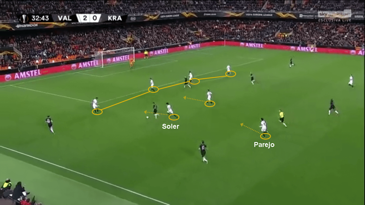 Valencia Krasnodar Europa League tactical analysis statistics