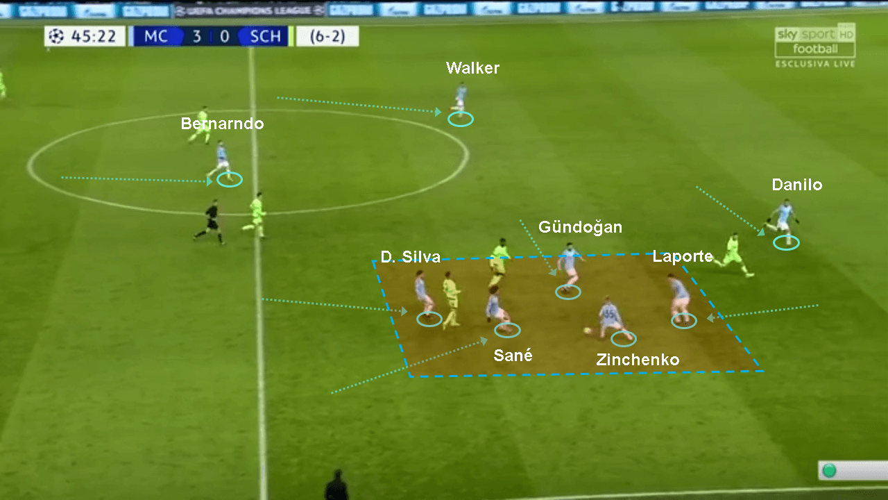 Champions League Manchester City Schalke tactical analysis