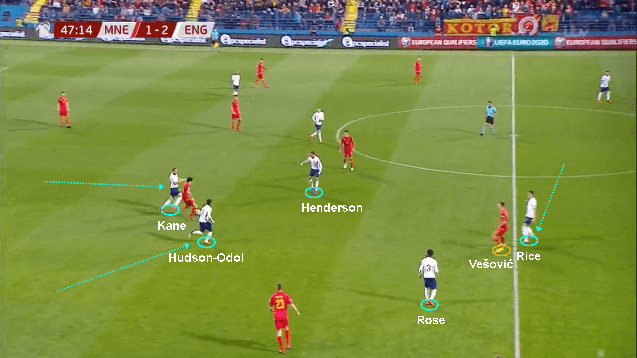 Euro 2020 qualifiers Montenegro England tactical analysis