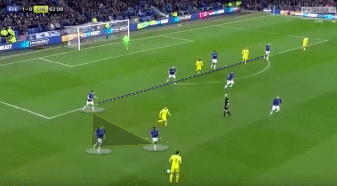 Everton Chelsea Premier League Tactical Analysis 