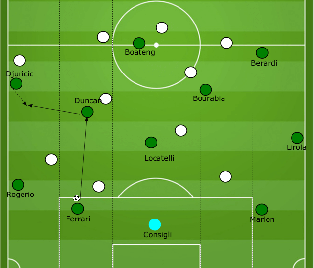 Sassuolo Roberto De Zerbi tactical analysis statistics