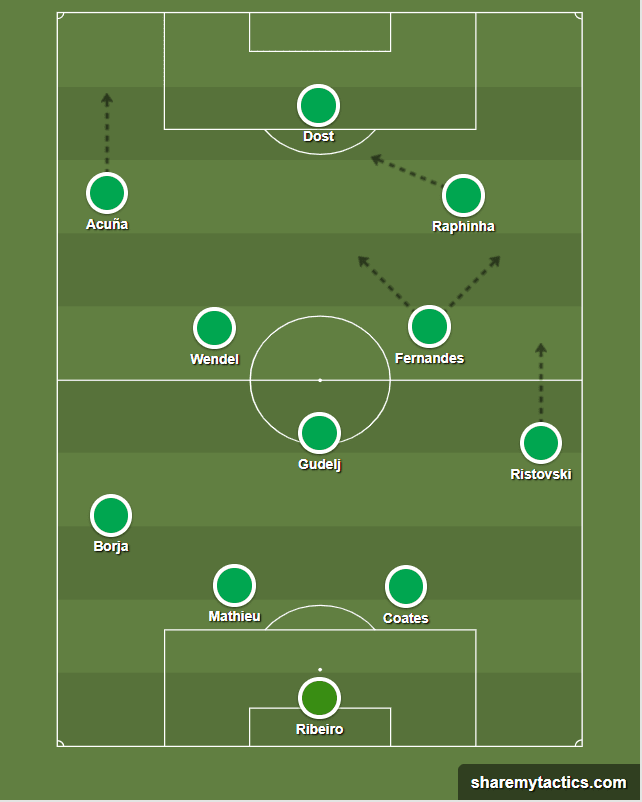 Marcel Keizer Sporting Tactical Analysis Statistics