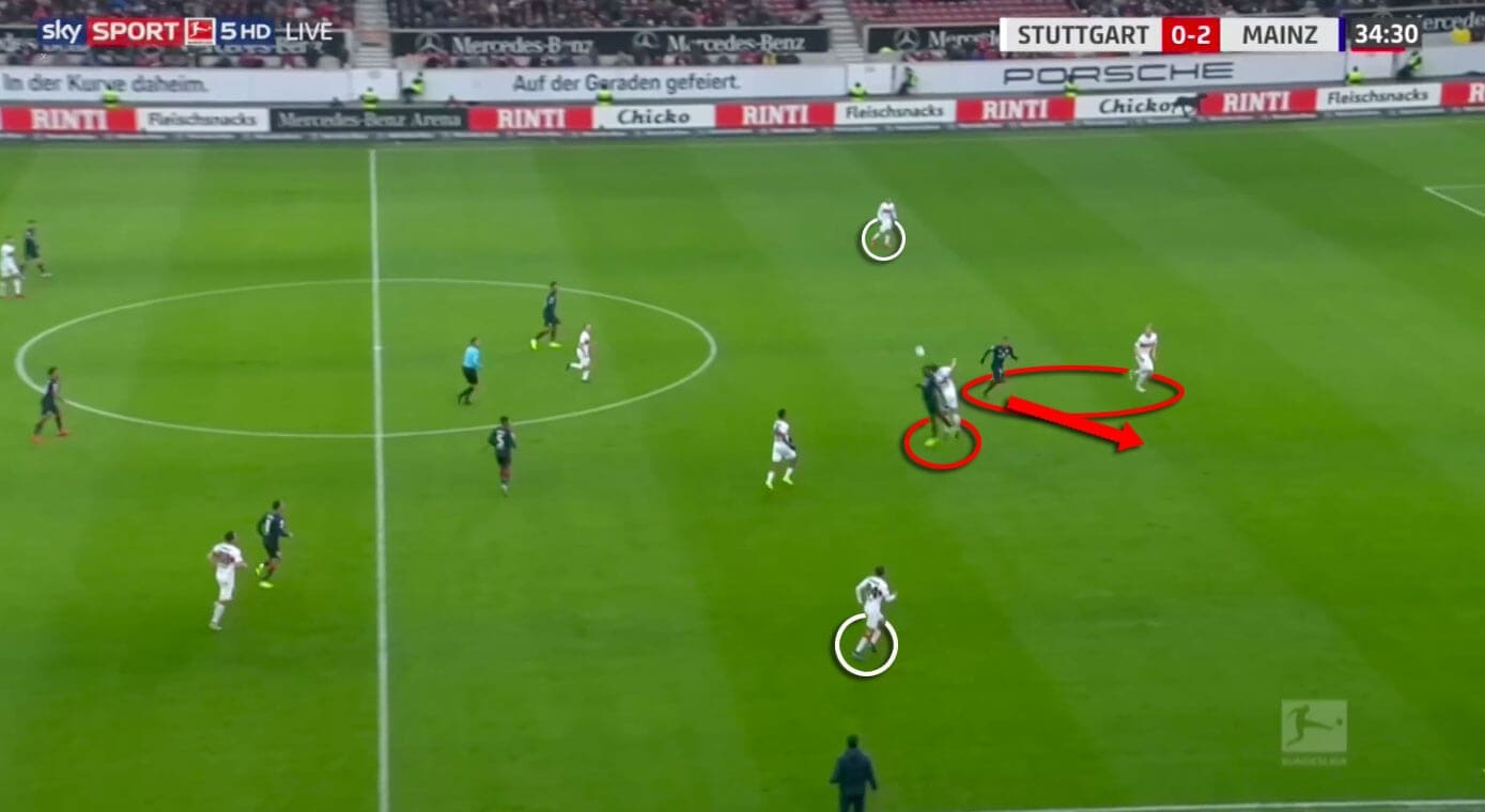 Sandro Schwarz Mainz Bundesliga Tactical Analysis