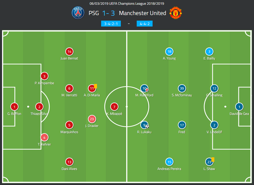 manchester united paris saint germain psg champions league tactical analysis statistics