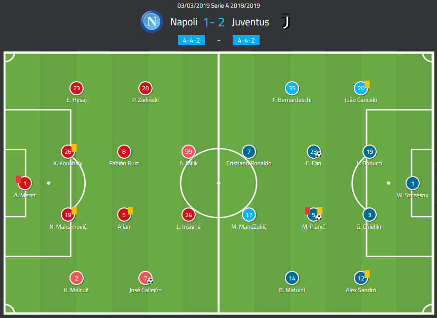 Napoli Juventus Serie A Tactical Analysis Statistics