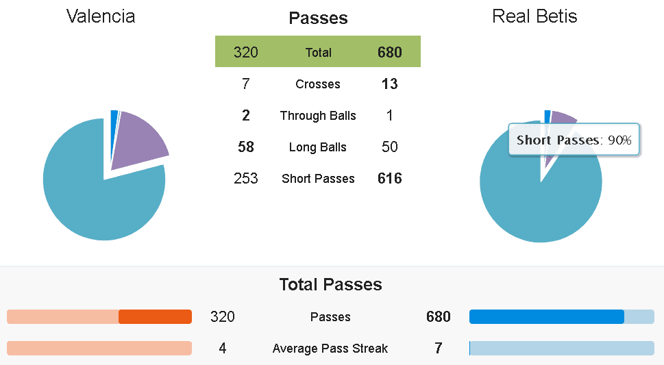 Valencia Krasnodar Europa League tactical analysis statistics