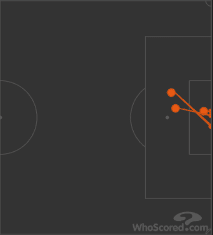 Manchester City Watford Premier League tactical analysis statistics