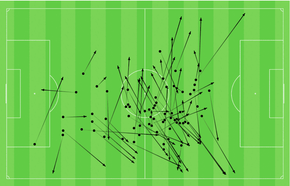 Recruitment analysis how to coach ball-playing defenders statistics