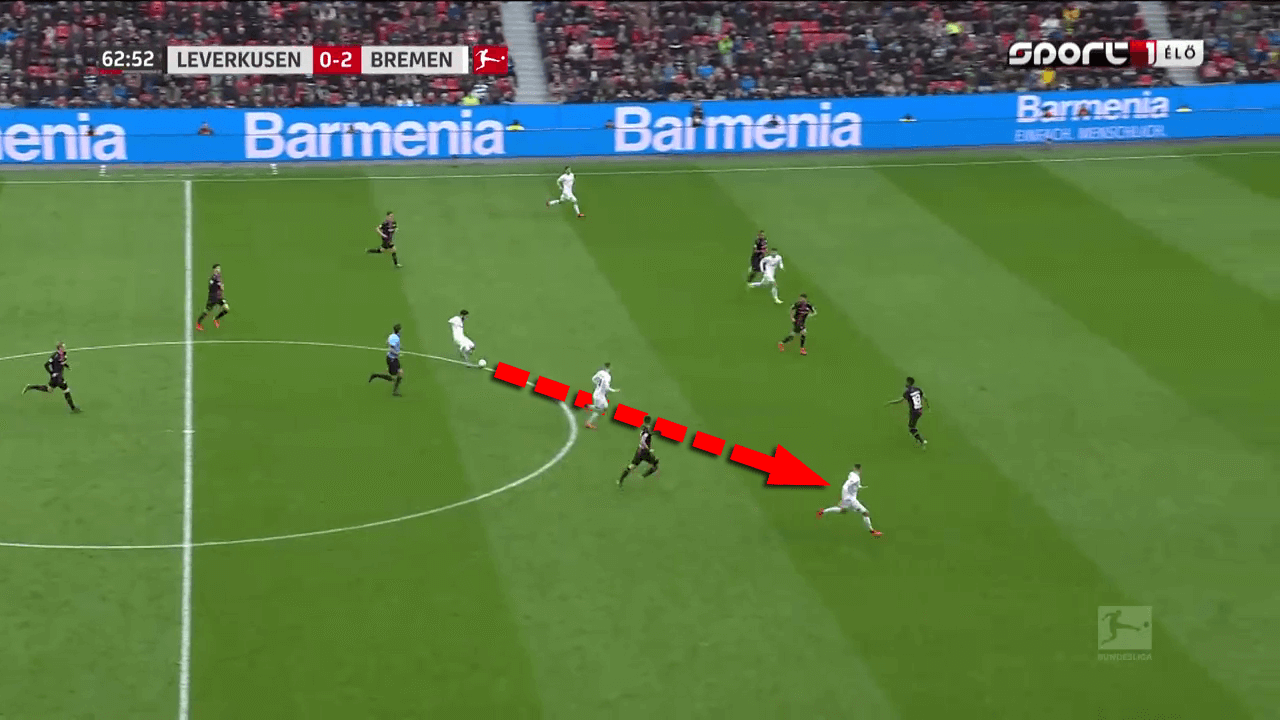 Florian Kohfeldt Werder Bremen Tactical Analysis Statistics