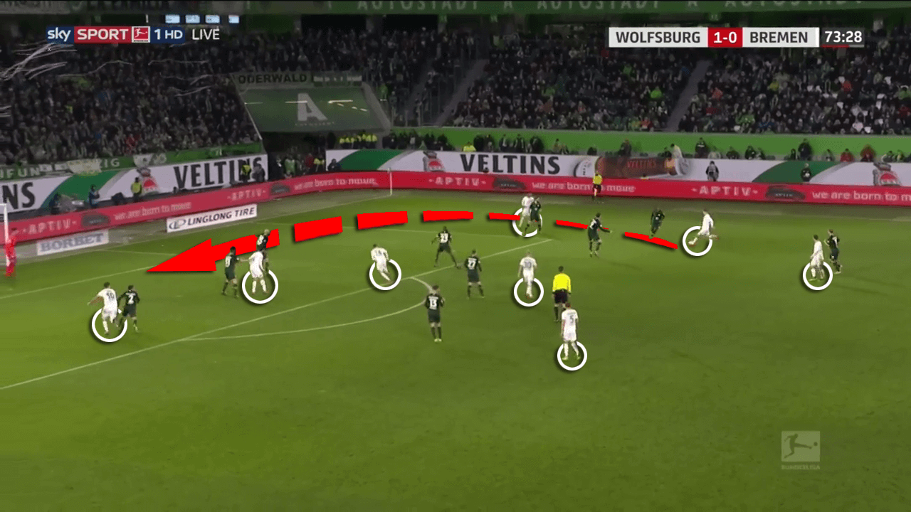 Florian Kohfeldt Werder Bremen Tactical Analysis Statistics