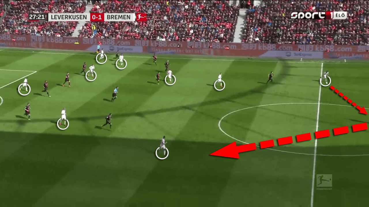 Florian Kohfeldt Werder Bremen Tactical Analysis Statistics