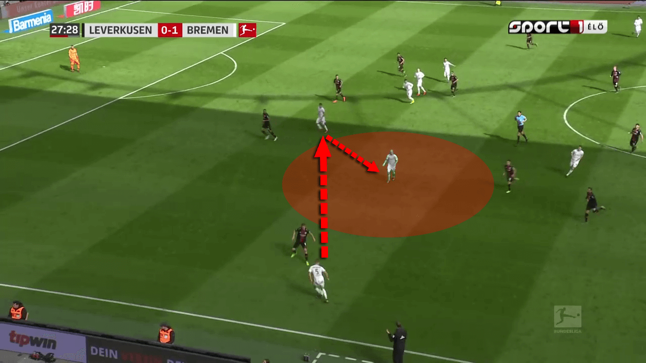 Florian Kohfeldt Werder Bremen Tactical Analysis Statistics