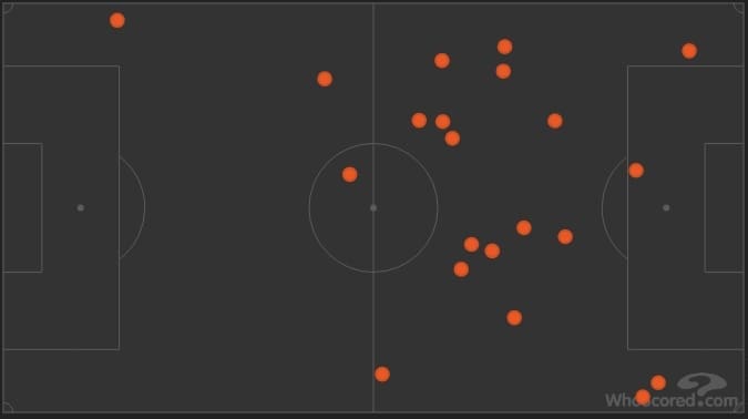 EFL Championship 2018/19 Swansea City Bolton Wanderers Tactical Analysis Statistics