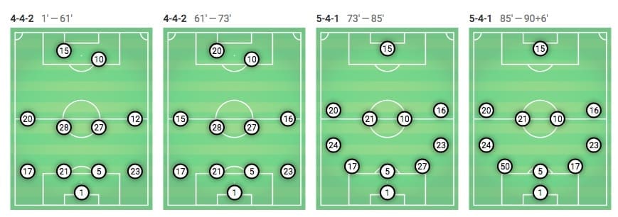 FA Cup 2018/19: Swansea City Manchester City Tactical Analysis