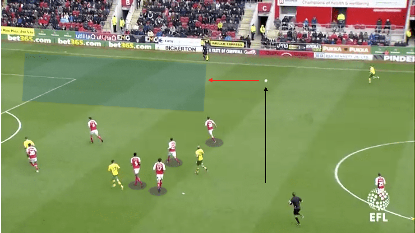 EFL Championship Rotherham Norwich Tactical Analysis