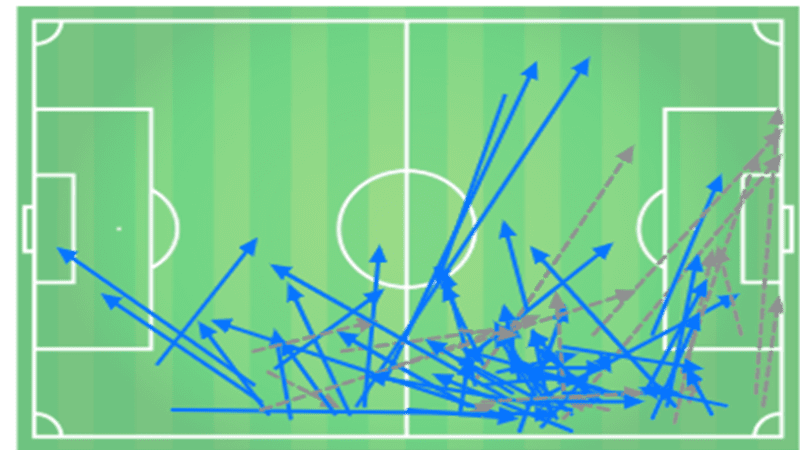 Fulham Liverpool Premier League Tactical Analysis