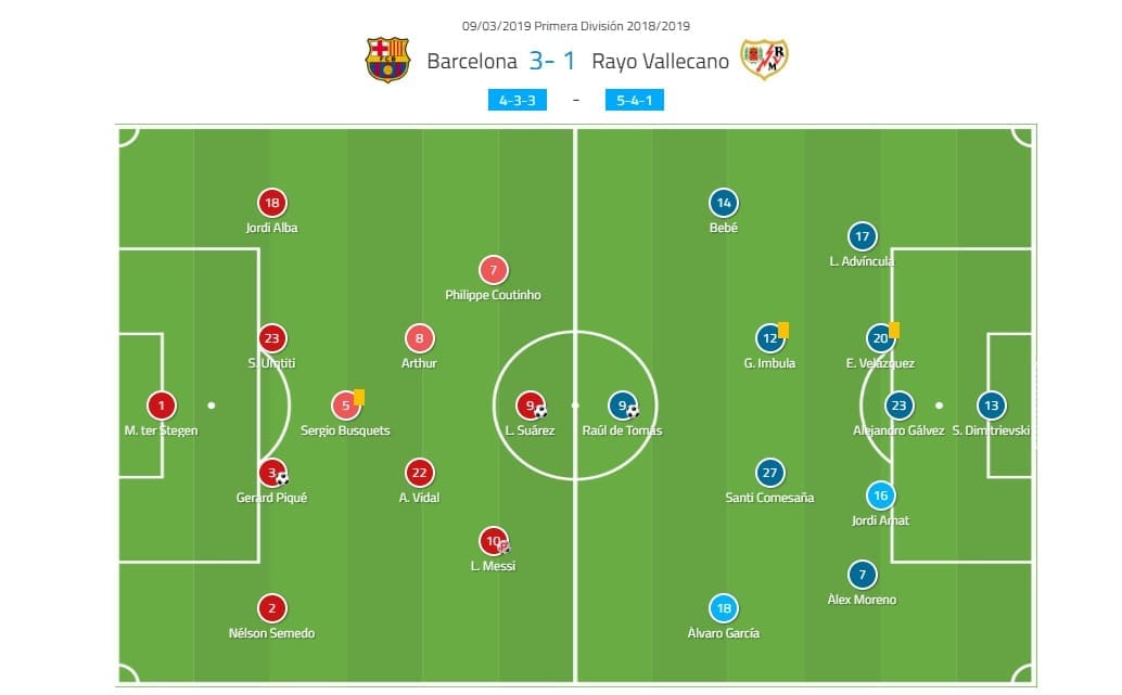 La Liga Barcelona Rayo Vallecano Tactical Analysis Statistics