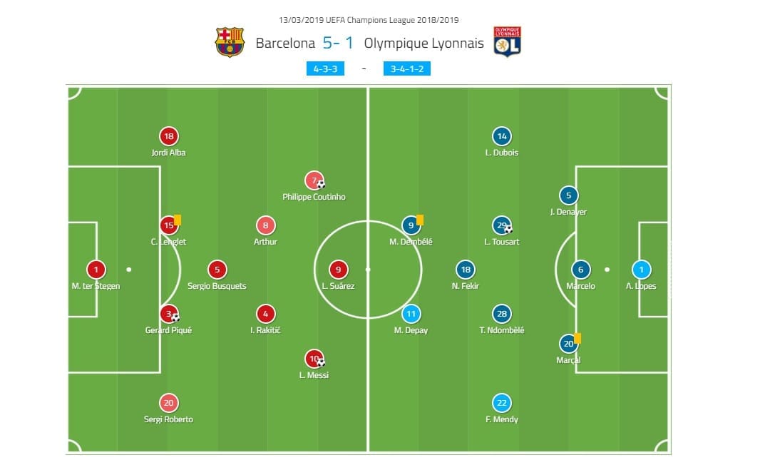 Champions League Barcelona Lyon Tactical Analysis