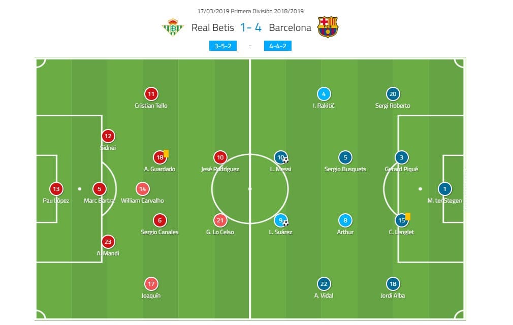 La Liga Real Betis Barcelona tactical analysis